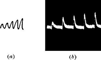 Fig.&nbsp;74.&mdash;&lsquo;Staircase&rsquo; Effect