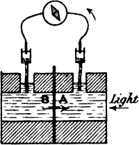 Fig.&nbsp;97 (a)