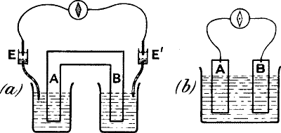 Fig.&nbsp;98.&mdash;Modification of the Sensitive Cell
