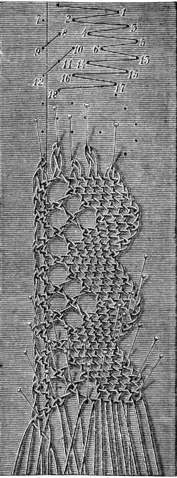 FIG. 799.
LACE WITH TORCHON GROUND AND
EDGE IN NET GROUND.
