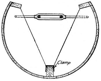 Fig. 249.&mdash;Invert Form for Conduit Construction.