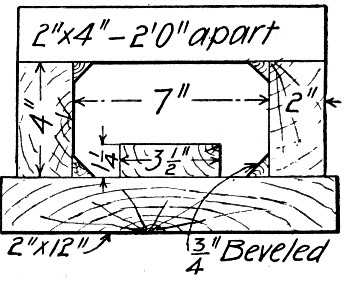 Fig. 292.&mdash;Form for Hand Rail Shown by Fig. 290.