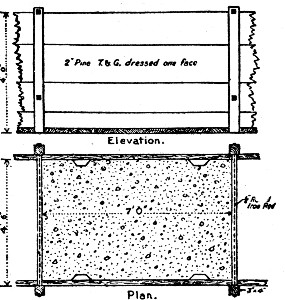 Fig. 82.&mdash;Forms for Molding Blocks, Port Colborne Harbor
Pier.