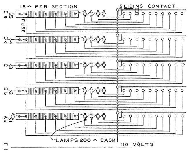 Fig. 18.&mdash;Diagram of rheostat and resistances in series
with it. At the right are shown the sliding contacts, and in the center
places for lamps used as resistances, and to left the sections of wire
resistances.