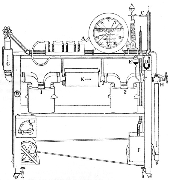 Fig. 30.&mdash;Diagram of absorber table. 1 and 2 contain
sulphuric acid; K contains potash-lime; G, sodium bicarbonate can; F,
rotary blower for maintaining air-current; H, valves for closing either
side; and D, mercury manometer and valve for diverting air to U-tubes on
table. Air leaves A, passes through the meter, and then through drying
tower B and through C to ingoing air-pipe. At the left is the regulating
rheostat and motor and snap-switch. General direction of ventilation is
indicated by arrows.
