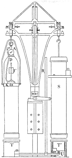 Fig. 31.&mdash;Diagram of oxygen balance and cylinder. At the
top is the balance arrangement, and at the center its support. At the
left is the oxygen cylinder, with reducing valve A, rubber tube D
leading from it, F the electro-magnet which opens and closes D, K the
hanger of the cylinder and support for the magnet, R the lever which
operates the supports for the cylinder and its counterpoise S, T' a box
which is raised and lowered by R, and T its surrounding box.