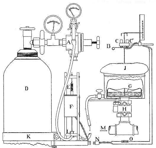 Fig. 32.&mdash;Part of the oxygen cylinder and connections to
tension-equalizer. At the left is shown the upper half of the oxygen
cylinder with a detail of the electro-magnet and reducing-valve. D is
the cylinder; K, the band supporting the oxygen cylinder and
electro-magnet arrangement; F, the electro-magnet; E, the tension
spring; and L, the rubber tubing at a point where it is closed by the
clamp. The tension-equalizer and the method of closing the circuit
operating it are shown at the right. C and C' are two mercury cups into
which the wire loop dips, thus closing the circuit. B is a lever used
for short-circuiting for filling the diaphragm J. G is a sulphuric-acid
container; H, the quick-throw valve for shutting off the tension
equalizer J; M, part of the ingoing air-pipe; N, a plug connecting the
electric circuit with the electro-magnet; and O, a storage battery.