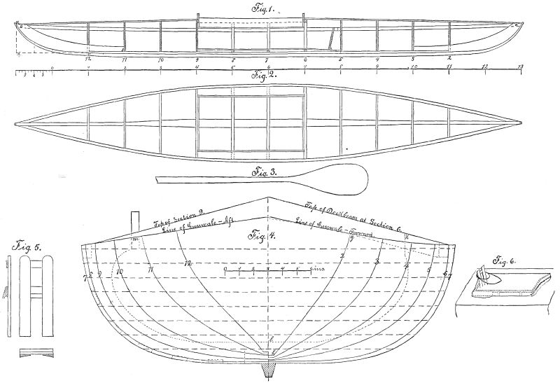 WORKING PLANS FOR A CANVAS CANOE.&mdash;[See Pages 350 and
351.