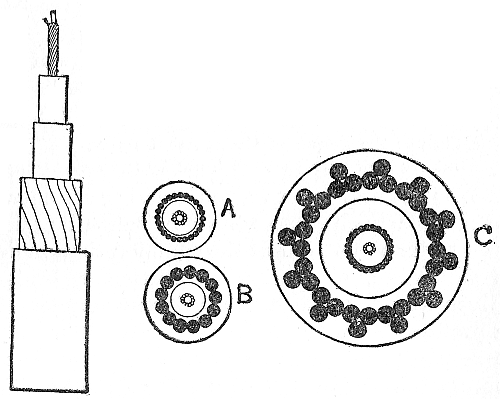 Fig. 59.&mdash;Commercial cable, 1894