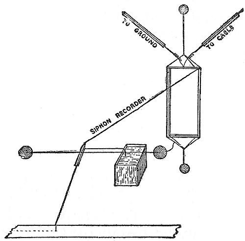 Fig. 62.&mdash;Siphon recorder