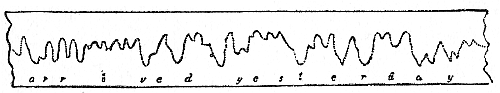 Fig. 63.&mdash;Siphon record. &ldquo;Arrived yesterday&rdquo;
