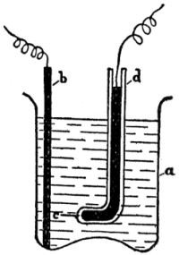 Fig. 74&mdash;Wehnelt interrupter