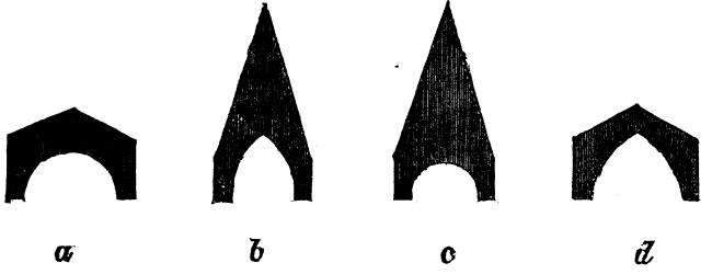 Fig. XIV. Fig. XIV.