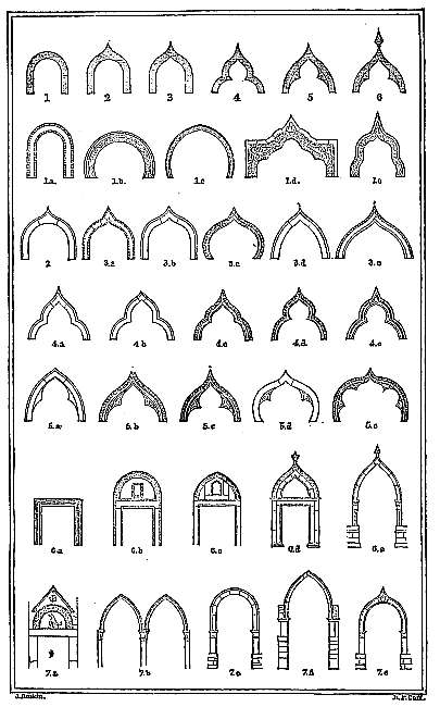 THE ORDERS OF VENETIAN ARCHES. THE ORDERS OF VENETIAN ARCHES.