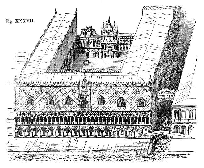 Fig. XXXVII. Fig. XXXVII.