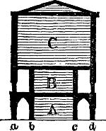 Fig. XXXVIII. Fig. XXXVIII.