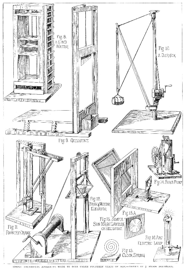 SIMPLE MECHANICAL APPARATUS MADE BY BOYS UNDER FOURTEEN
YEARS OF AGE.&mdash;DRAWN BY J. ABDON DONNEGAN.