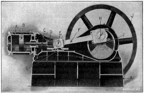 Longitudinal Section through
the Ames High-speed Engine