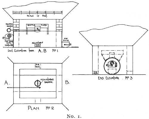 Third Mile' Type of Furnace, used in Conjunction
with 'Third Mile' Smoke-House