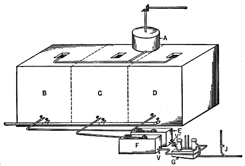 Sketch of Ottawa Chloramine
Plant