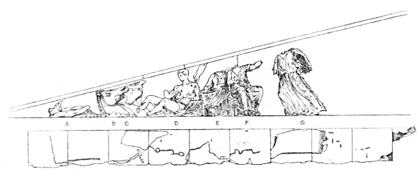 Fig. 7.&mdash;The South End of the East Pediment of the Parthenon