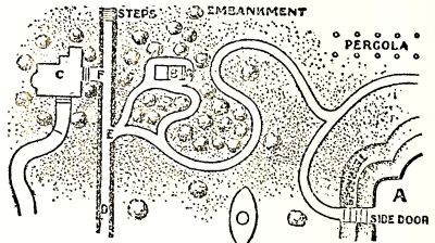 LAWN EXTENDING TO THE HIGHWAY. A The Ocumpaugh mansion. B The Bungalow. C Mrs. Carew's house. D Private
path. E Gap in hedge leading to the Ocumpaugh grounds. F Gap leading
into Mrs. Carew's grounds. G Bench at end of bungalow.