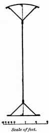 Scale of feet.

Fig. 6. Experimental Girder.

Transverse Section.