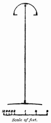 Scale of feet.

Fig. 8. Girder on Eastern Bengal Railway, 92 feet span.

Transverse Section.