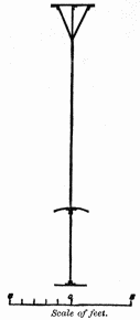 Scale of feet.

Fig. 10. Truss of Windsor Bridge.

Transverse Section.