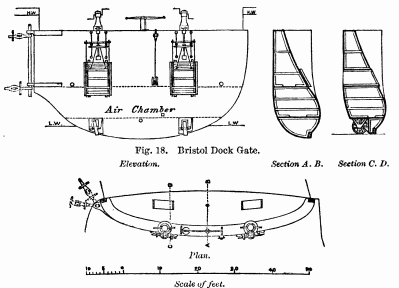 Fig. 18. Bristol Dock Gate.

Elevation. Section A. B. Section C. D.

Plan.