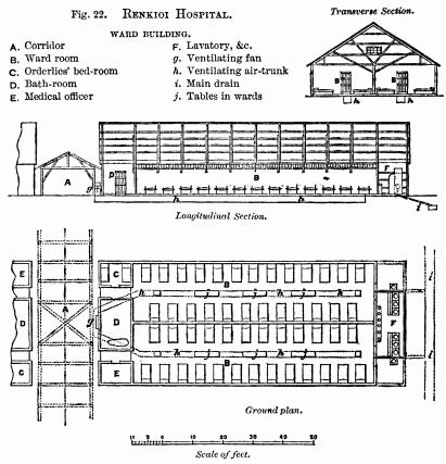 Fig. 22. Renkioi Hospital.

WARD BUILDING.