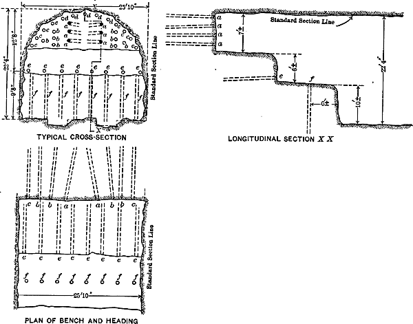 Land Tunnels Typical Method of Drilling Used in the
              Weehawken Tunnels Fig. 7