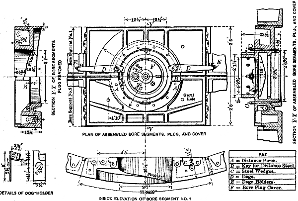 Details of Bore Segments and Accessories Used in
              Subaqueous Shield Driven Tunnels.