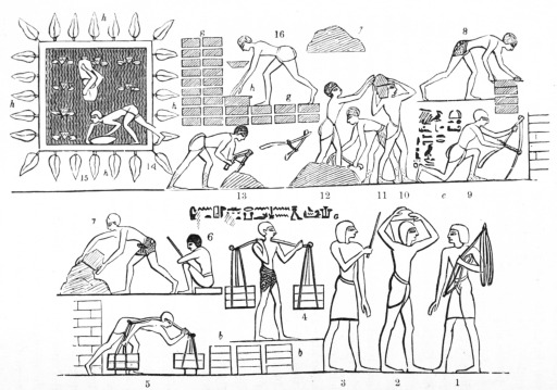 Fig. 30.&mdash;Foreign Captives making Bricks in Egypt. 1, Man
returning from carrying load; 2, 7, and 10 carry the clay, after it has
been dug by 9, 11, 12, and 13, and throw it down at 7 and j, for the
brickmakers, 8 and 16; 4 and 5 carry them away to the drying-place or
furnace; 3 and 6 are taskmasters; 14 and 15 are carrying water from the
tank, h. At c and a are inscriptions to the effect that the bricks
were so made for the Temple of Amun-Ra, at Thebes.