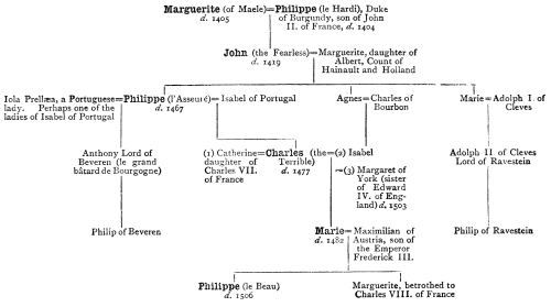 V.&mdash;Genealogical Table of the Counts of Flanders from Philippe le Hardi
to Philippe le Beau.