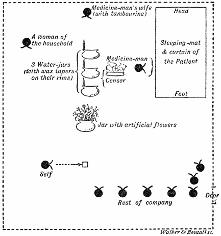 Fig. 2.&mdash;Ceremony of invoking the tiger spirit.