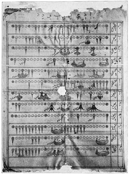 Plate 24.&mdash;Fig. 1. Weather Chart.