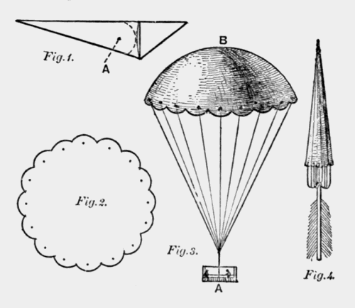 steps to
make a paper parachute