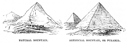 Image unavailable: NATURAL MOUNTAIN.
ARTIFICIAL MOUNTAIN, OR PYRAMID.