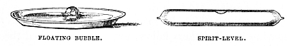 Image unavailable: FLOATING BUBBLE.
SPIRIT-LEVEL.