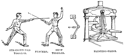 Image unavailable: STRAIGHTENED
TOGGLES.

FENCERS.

BENT
TOGGLES.

PRINTING-PRESS.