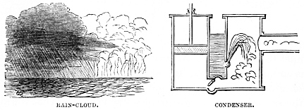 Image unavailable: RAIN-CLOUD.
CONDENSER.
