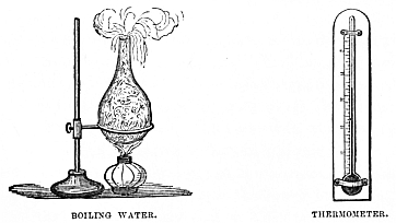 Image unavailable: BOILING WATER.
THERMOMETER.