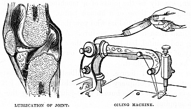 Image unavailable: LUBRICATION OF JOINT.
OILING MACHINE.