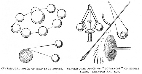 Image unavailable: CENTRIFUGAL FORCE OF HEAVENLY BODIES.
CENTRIFUGAL FORCE OF “GOVERNORS” OF ENGINE. SLING.
AMENTUM AND MOP.