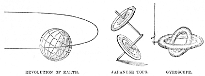 Image unavailable: REVOLUTION OF EARTH.
JAPANESE TOPS.
GYROSCOPE.