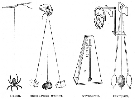 Image unavailable: SPIDER.
OSCILLATING WEIGHT.
METRONOME.
PENDULUM.