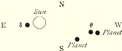 planets