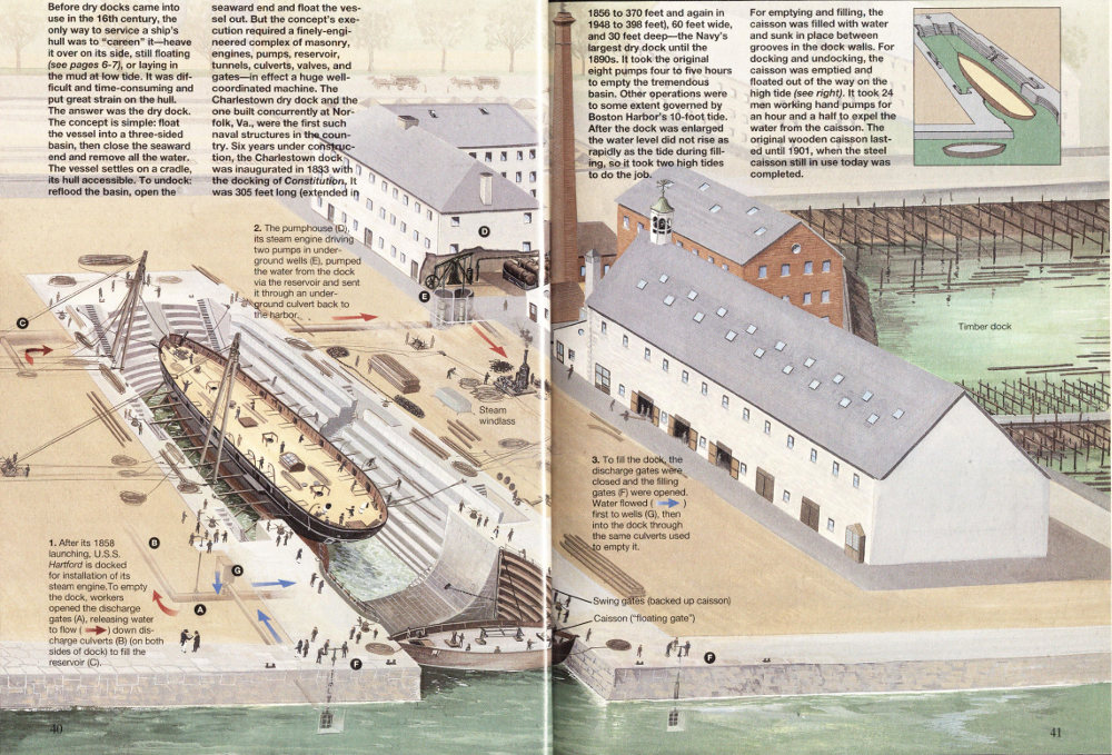The Yard&rsquo;s First Dry Dock