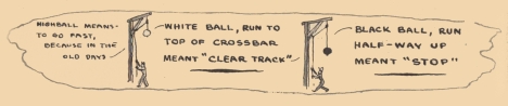 Image unavailable: HIGHBALL MEANS TO GO FAST, BECAUSE IN THE OLD DAYS

WHITE BALL, RUN TO TOP OF CROSSBAR MEANT “CLEAR TRACK”

BLACK BALL, RUN HALF-WAY UP MEANT “STOP”